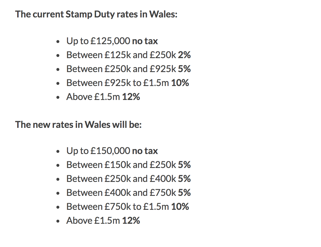 New Stamp Duty rates announced for Wales